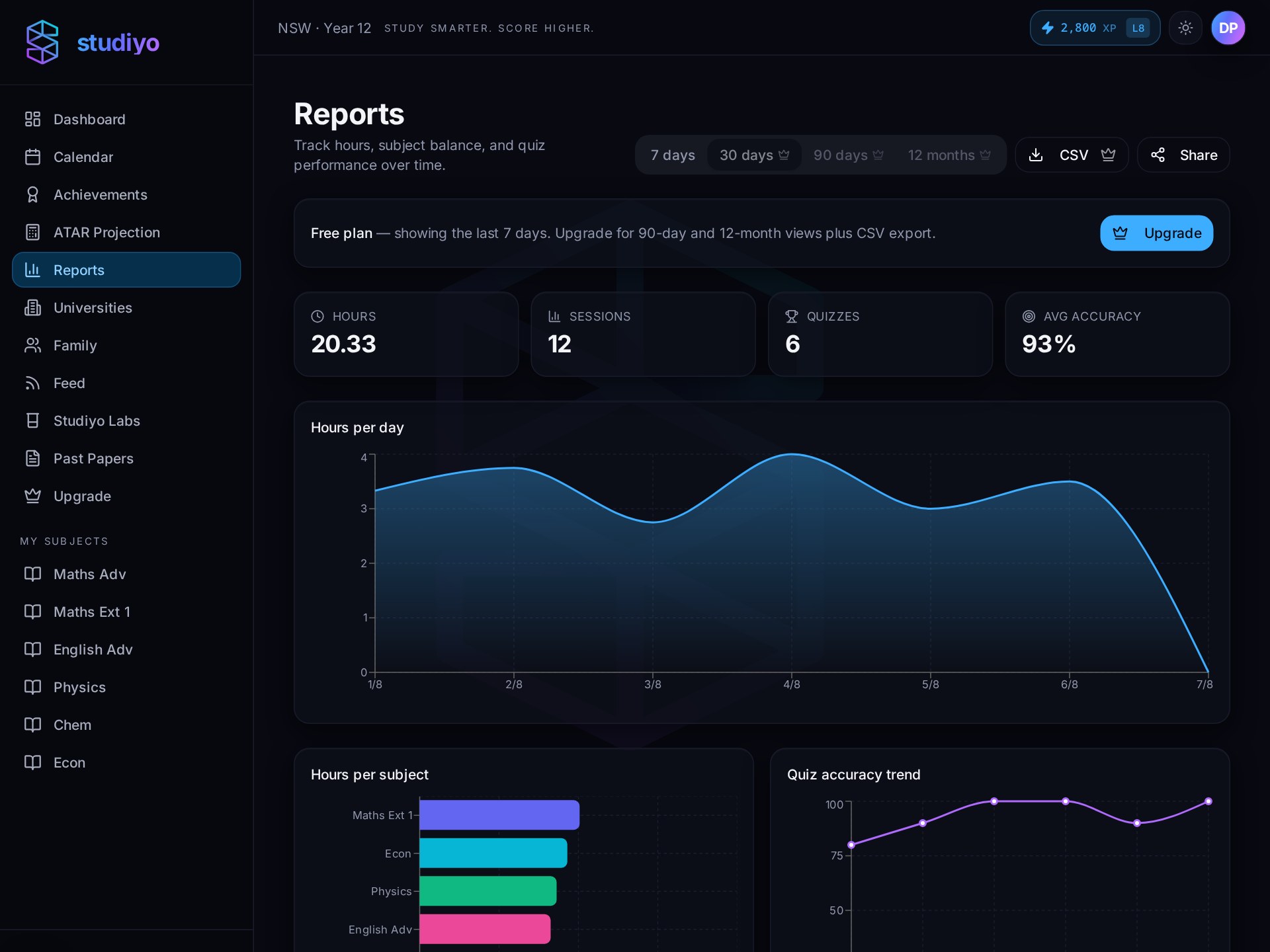 studiyo reports view with weekly study insights and subject performance